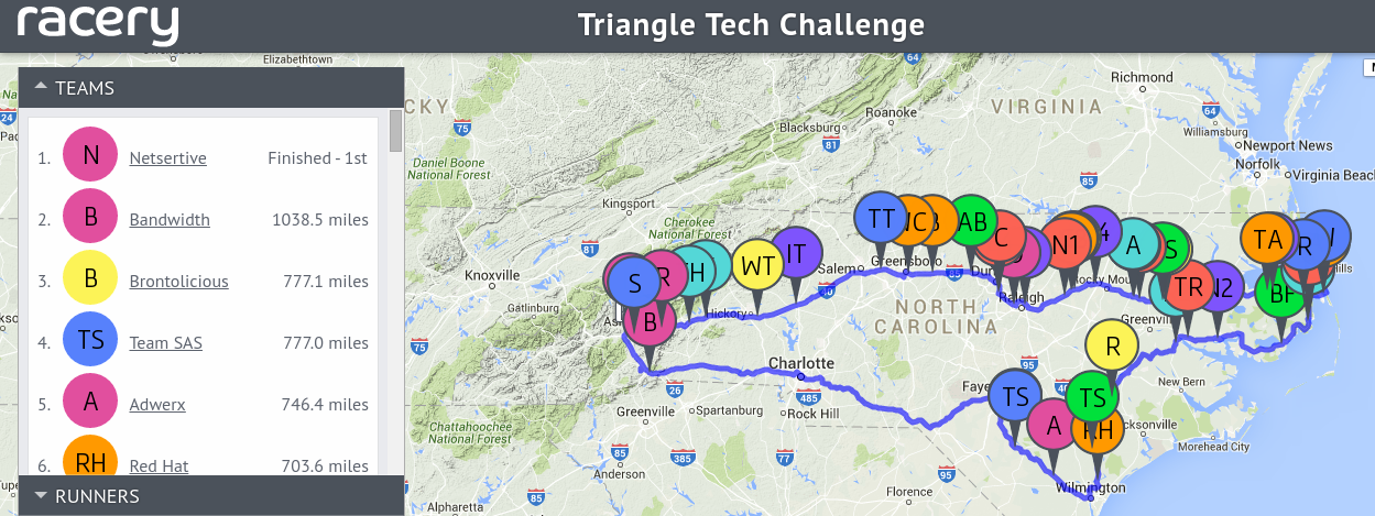 Netsertive wins Triangle Tech Challenge virtual race