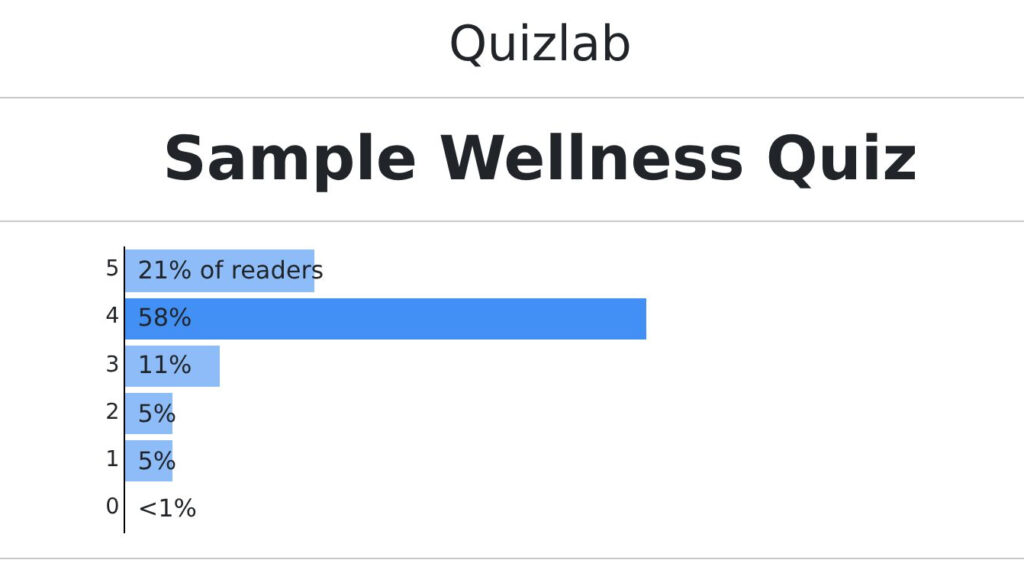 Racery’s new quiz functionality makes learning fun