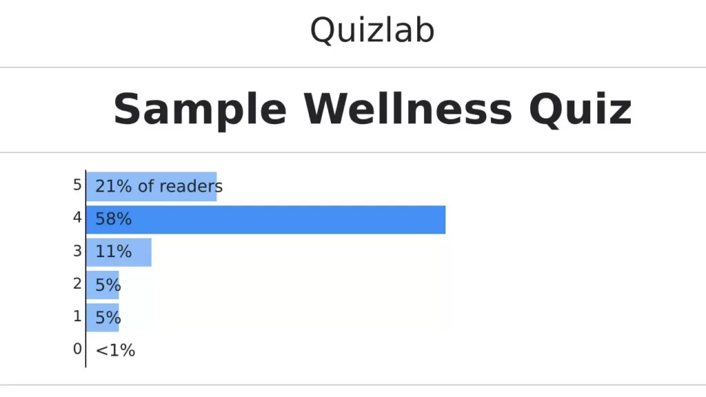 Racery’s new quiz functionality makes learning fun