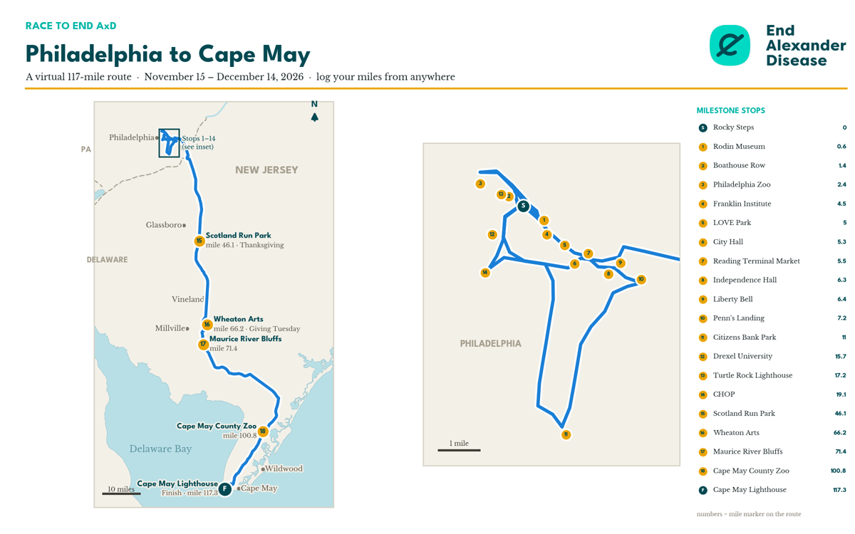 Race to End AxD route map from Philadelphia to Cape May with all 20 stops